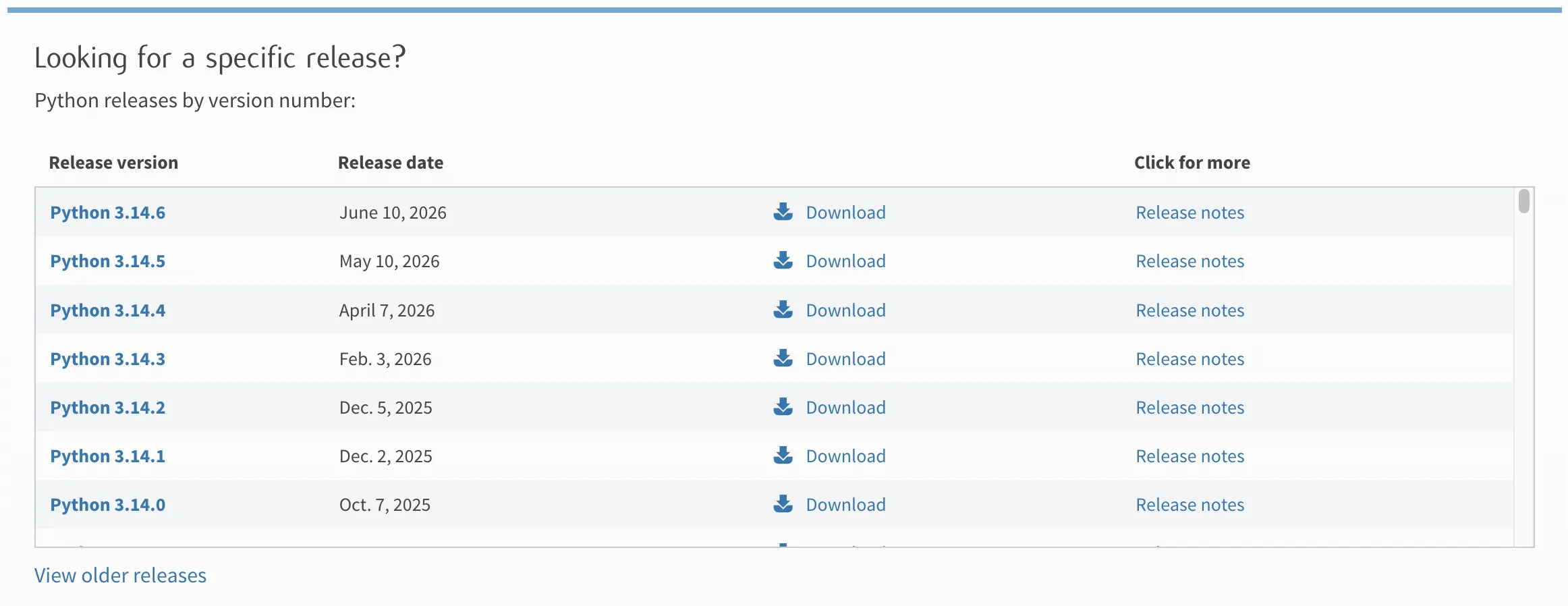 Python.org release table listing every Python version by release date